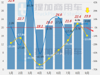 三一轻卡来袭，东风猛士越野底盘抢眼，工信部第363-4批新产品公示之N类底盘篇