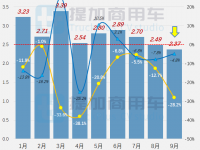 工信部第363-4批皮卡新品公示概述