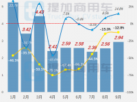 江淮德沃斯T9再迎新前脸，工信部第363-4批新产品公示之N类重卡篇