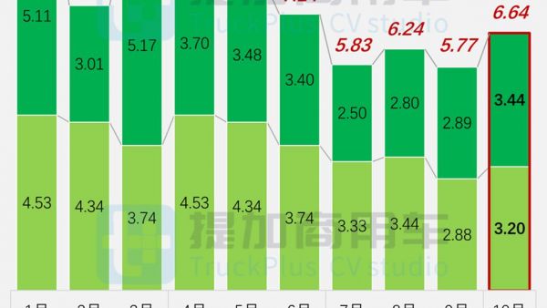 解放JH6载货版焕新来袭，远程星瀚H首推18吨甲醇牵引车，工信部第389批N类重型货车新车公示概述