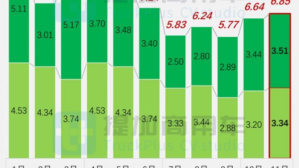 乘龙T5长头牵引车迎来小改款,联合追风载货车来袭,工信部第390批N类重型货车新品公示概述