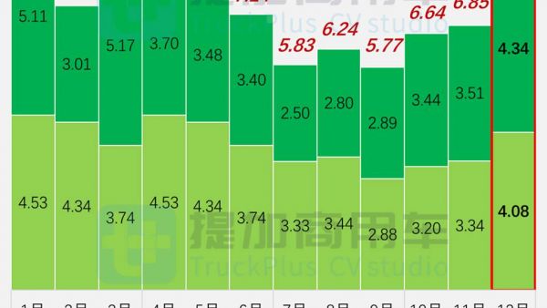 联合重卡全新一代来袭，欧曼银河还有3系？工信部第391批新品公示之N类重型货车篇