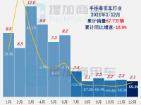 华菱全新旗舰重卡来袭,工信部第352批新产品公示之N类牵引篇