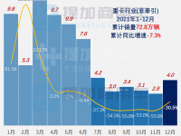欧曼、华菱都推新前脸车型，工信部第352批新产品公示之N类重卡篇