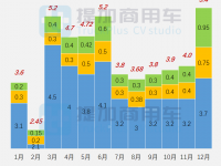 工信部第352批新产品公示概述之M类客车篇