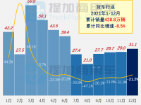 工信部第352批新品公示概述之N类货车基本型篇(上)