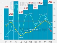三款新轻客来袭,两款仿古风公交抢眼,工信部第365批M类客车新品公示概述