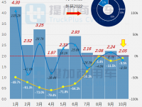 解放JK6牵引车来袭，工信部第365批牵引新品公示概述