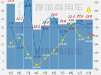 大运入局混动轻卡,微卡新品创纪录,工信部第365批新产品公示之N类底盘篇