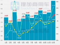 年终客车新品创高峰，8米级公交强势上位，工信部第367批M类客车新品公示详析