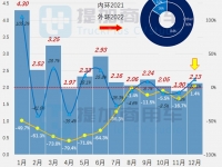 开年新品公示小幅走低,柳汽乘龙新车型抢眼,工信部第367批N类牵引新品公示详析