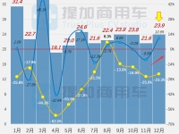 祥菱M换代,宇通推自有风格轻卡,工信部第366-7批新品公示之N类底盘篇(上)