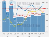 开年新品数量暴涨，北汽载货自卸车来袭，工信部第367批新品公示之N类重卡篇