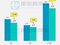 工信部第354批新产品公示概述之M类客车篇