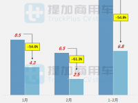 长征新车,德龙X3000大件车来袭,工信部第354批新品公示之N类牵引篇