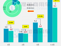 工信部第355批新产品公示概述之M类客车篇