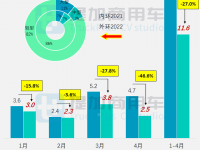 工信部第356批新产品公示概述之M类客车篇