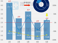 北奔新一代重卡亮相,欧曼再迎新造型,工信部第357批新品公示概述之N类牵引篇
