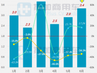 宇通发布国内首款零后悬中型公交,工信部第359批新产品公示之M类客车篇