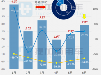 “奔马”之后北奔还有“猛虎”,三一也开始玩金标,工信部第359批新产品公示之N类牵引篇