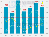 大金龙申报18米电动BRT,工信部第360批新产品公示之M类客车篇