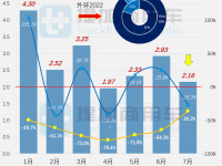 新能源车型占比超8成，格尔发13吨小牵引抢眼，工信部第360批牵引车新品公示概述