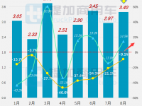 8月客车市场喜迎利好，工信部第362批新产品公示之M类客车篇