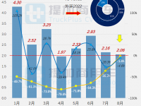 工信部第362批新品公示之N类牵引篇
