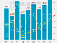 金旅流线型公交再出江湖，宇通新7系造型更新，工信部第363-4批M类客车新品公示概述