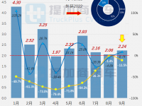 <strong>南京金龙推纯电长头卡车，江淮新长头卡车跨越V5来袭，工信部第363批新产品公示之N类牵引篇</strong>