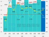 10月客车市场契合“银十”规律,福田“国产新海狮”现身,工信部第377批M类客车新车公示概述