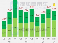 陕汽商用车新一代中重卡亮相,三一低入口卡车来袭!工信部第377批N类重型货车新车公示解读