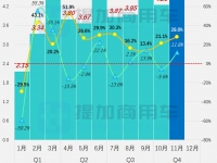 11月客车市场刷新年度新高,欧辉多款“通学车”亮相,工信部第378批M类客车新车公示概述