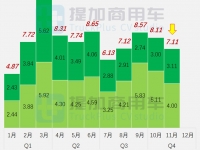 江淮推出续航近千公里的电动重卡，重汽甲醇动力卡车亮相，工信部第378批N类重型货车新车公示概述