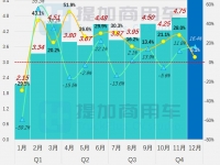 2023全年市场临近50万辆,海格打造新V系座位“大平台”,工信部第379批新车公示之M类客车篇