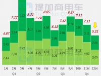长征新造型混动牵引车来袭，解放J7天然气载货车抢眼，工信部第379批新车公示之N类重型货车篇