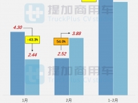700马力解放J7还有800马力德龙X6000,工信部第369批新品公示之N类牵引篇