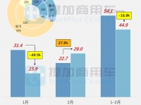 创维电动小卡来袭,多款混动轻卡亮相,工信部第369批新品公示之N类底盘篇