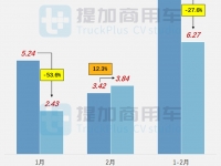 乘龙H7V载货车亮相,湖南恒润重拾货车业务,工信部第369批新品公示之N类重卡篇