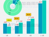 轻型客车势头提升,三龙均有亮点车型,工信部第370批M类客车新品公示概述