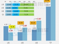840马力卡车来袭,国产奔驰再推新车,工信部第370批牵引车新品公示概述