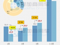 庆铃M600 FCV抢眼，工信部第370批新品公示之N类底盘篇