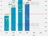 比亚迪新B系来袭，玉柴推BEV客厢车，工信部第371批新品公示之M类客车篇