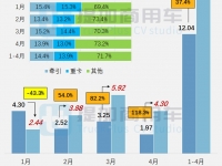 新品数量三连涨，新款欧曼GTL前脸“雷人”，工信部第371批牵引车新品公示概述