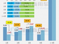 东风商用车联手中联重科推出五轴70米泵车,工信部第371批新产品公示之N类重卡篇