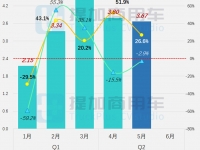 比亚迪“刀片电池”B7领衔,多款新品抢眼,工信部第372批新产品公示之M类客车篇