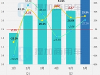 宇通宇光超长轴E10来袭,短途城间客车或成新兴细分市场,工信部第373批新品公示之M类客车篇