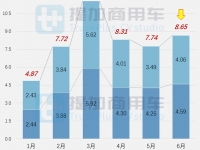 徐工也推出660马力牵引车,燃气新车扎堆现身,工信部第373批新品公示之N类重型货车篇