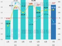 重汽轻型车先锋官V系轻客入局，工信部第374批新产品公示之M类客车篇