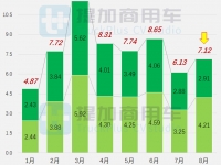 联合重卡新造型曝光,多款混动重卡来袭,工信部第375批新品公示之N类重型货车篇